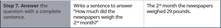 In the seventh and final row, the first cell says ‘Step 7. Answer the question with a complete sentence.” The second cell says “Write a sentence to answer ‘How much did the newspapers weigh the 2nd month?’” The third cell contains the sentence “The 2nd month the newspapers weighed 29 pounds.”