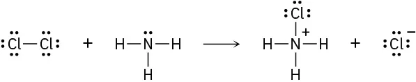 Chlorine molecule reacts with ammonia to form nitrogen with a positive charge bonded to three hydrogen atoms and a chlorine atom. The side product is chloride ion.