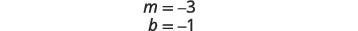 A white background displays two lines of mathematical notation in black text. The top line reads 'm = -3', and the bottom line reads 'b = -1'.