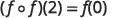 A mathematical equation shows the composition of a function with itself evaluated at 2, equaling the function evaluated at 0: (f o f)(2) = f(0).