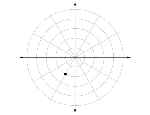 Sistema de coordenadas polares con un punto situado en el segundo círculo concéntrico y a dos tercios del camino entre pi y 3pi/2 (más cerca de 3pi/2).