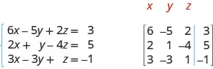 The equations are 6x minus 5y plus 2z equals 3, 2x plus y minus 4z equals 5 and 3x minus 3y plus z equals minus 1. A 4 by 3 matrix is shown whose first row is 6, minus 5, 2, 3. Its second row is 2, 1, minus 4, 5. Its third row is 3, minus 3, 1 and minus 1. Its first three columns are labeled x, y and z respectively.