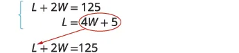 A system of two linear equations is shown with the second equation, L = 4W + 5, prepared for substitution into the first equation, L + 2W = 125. The expression '4W + 5' is highlighted and indicated to replace 'L'.