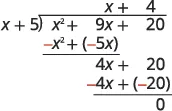 Polynomial long division problem for (x^2 + 9x + 20) divided by (x + 5), with the steps leading to a quotient of (x + 4) and a remainder of 0.