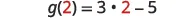 A mathematical equation shows 'g(2) = 3 * 2 - 5', with the number 2 highlighted in red in both instances.