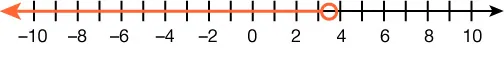 A number line graph showing an inequality. An open circle is at 3, and an orange line with an arrow extends to the left from 3, indicating all numbers less than 3. The numbers on the line range from -10 to 10.