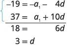 This image illustrates the elimination method for solving a system of linear equations. By adding the two equations, 'a1' is eliminated, leading to 18 = 6d, and subsequently d = 3.