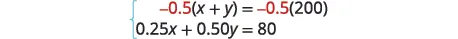 A system of two linear equations is presented, with the first equation in red showing -0.5(x + y) = -0.5(200), and the second equation in black as 0.25x + 0.50y = 80.