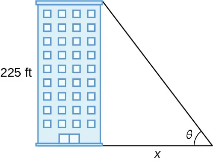 Se muestra un edificio con una altura de 225 ft. Se forma un triángulo con la altura del edificio como lado opuesto al ángulo θ. El lado adyacente tiene una longitud x.