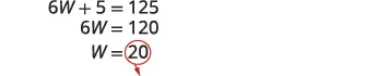 Algebraic equation 6W + 5 = 125 is solved step-by-step, resulting in W = 20, which is circled.