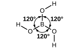 A Lewis structure shows a boron atom single bonded to three oxygen atoms, each of which is single bonded to a hydrogen atom. The oxygen atoms are arranged at equal angles around the boron atom and each angle is labeled,“120 degrees.”