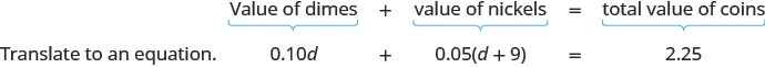 The sentence, “value of dimes plus value of nickels equals total value of coins,” can be translated to an equation. Translate “value of dimes” to 0.10d, translate “value of nickles” to 0.05d, and translate “total value of coins” to 2.25. The full equation is 0.10d plus 0.05 times the quantity d plus 9 equals 2.25.