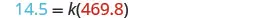 A mathematical equation is displayed with '14.5' in light blue, an equals sign in black, 'k' in black, and '(469.8)' in red.