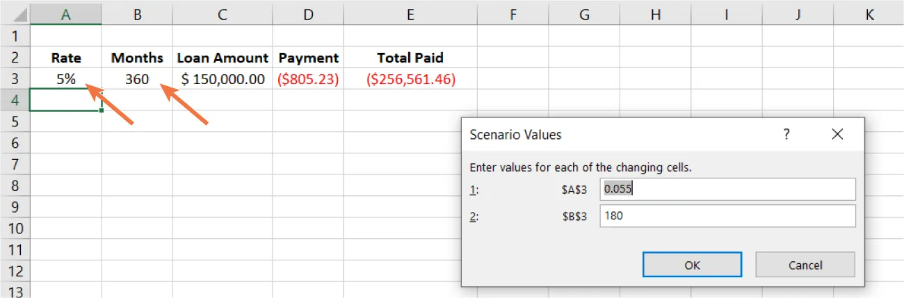 Row 2 displays headers and Row 3 displays numerical values. Scenario Values pane reads across top: Enter values for each of the changing cells. Options: 1: ($A$3, 0.055) and 2: ($B$3, 180).