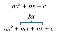 Mathematical expression showing ax squared  + bx + c, with bx split as mx + nx, and a bracket indicating bx is replaced by mx + nx in ax squared + bx + c.