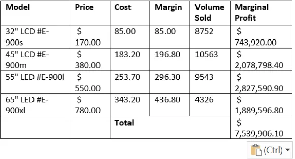 A table copied into Word with Use Destination Styles is visible. No colors or formatting is visible.