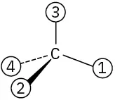 A carbon is single-bonded to substituents 3 (top) and 1 (right), wedge bonded to 2 (front), and dash bonded to 4 (left).