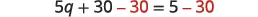 An algebra equation 5q + 30 - 30 = 5 - 30, demonstrating the step of subtracting 30 from both sides to isolate the variable, with the subtracted 30s highlighted in red.