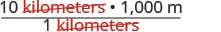 A dimensional analysis problem illustrating the conversion of 10 kilometers to meters. The expression shows 10 kilometers multiplied by (1000 m / 1 kilometer), with the 'kilometers' units cancelled out in red.