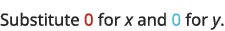 Text instruction: 'Substitute 0 for x and 0 for y.', with the first '0' in red and the second '0' in light blue.