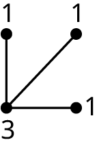 One graph labeled graph 2. The graph has four vertices labeled 1, 3, 1, and 1. The edges connect 1 3, 3 1, and 3 1.