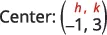 The image displays the word 'Center:' followed by a parenthesis containing two lines of text: the top line reads 'h, k' in red, and the bottom line reads '-1, 3' in black, indicating the center coordinates.