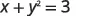 A mathematical equation is displayed, showing 'x + y^2 = 3' in a clear, dark font against a white background.