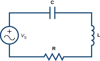 Un diagrama de un circuito eléctrico en un rectángulo. En la parte superior hay un condensador C, en la izquierda un generador de voltaje Vs, en la inferior un resistor R y en la derecha un inductor L.
