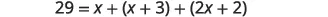 A mathematical equation is displayed, showing 29 equal to the sum of x, (x + 3), and (2x + 2).