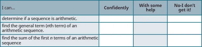 This figure shows a chart with four rows and four columns. The first row is the header row and reads, “I can”, “Confidently”, “With some help”, and “No, I don’t get it!” The column, beginning with second row reads 1. Determine if a Sequence is Arithmetic, 2. Find the General Term (nth term) of Arithmetic Sequence, and 3. Find the sum of the first Terms of an Arithmetic Sequence”. The remaining columns are blank.