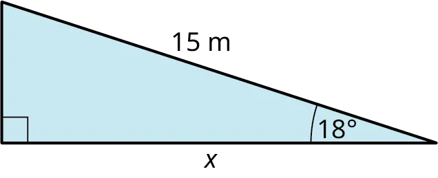 A right triangle. The legs are labeled unknown and x. The hypotenuse is labeled 15 meters. The angles at the bottom-left and bottom-right are 90 degrees and 18 degrees.