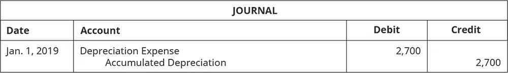 Journal entry dated Jan. 1, 2019 debiting Depreciation Expense for 2,700and crediting Accumulated Depreciation for 2,700.