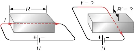 Rysunki pokazują schematycznie oporniki o długości długiej strony R i długości krótkiej strony R prim. Na rysunku lewym prąd płynie wzdłuż długiego boku; w prawym prąd płynie wzdłuż boku krótkiego. 