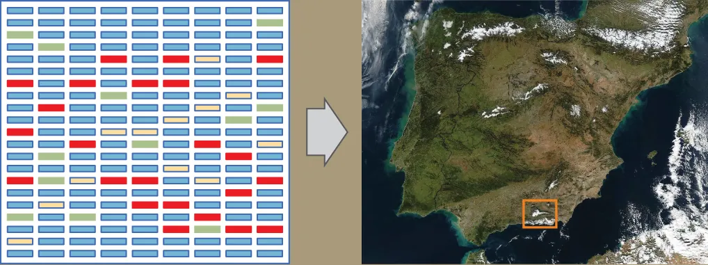 The left part of this image is an illustration of a gene chip. The chip is a grid comprising nine columns and 21 rows. Most cells in the grid are blue, but some are green, yellow, or red. The green, yellow, or red color shows that D N A has hybridized with the chip, indicating the presence of a particular gene. The right part of the image is a satellite image of Spain, with a small region outlined in a square. This image is meant to reinforce the concept that, like regions of the world, D N A can be mapped.