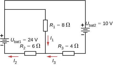 Dodatni zacisk 24 V źródła napięcia V ze znakiem 1 połączony jest z dwiema równoległymi gałęziami. Pierwsza ma 8 Ω opornik R ze znakiem 1 z w dół skierowanym prądem l ze znakiem 1, a druga gałąź łączy dodatni zacisk 10 V źródła napięcia i 4 Ω opornik R ze znakiem 3 z w lewo płynącym prądem l ze znakiem 3. Dwie gałęzie połączone są z V ze znakiem 1 poprzez 6 Ω opornik R ze znakiem 2 z lewym prądem l ze znakiem 2. 