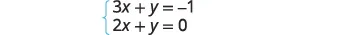 A system of two linear equations is displayed, featuring 3x + y = -1 and 2x + y = 0, indicating a mathematical problem for solving x and y.