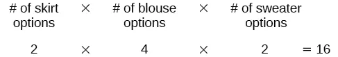 The multiplication of number of skirt options (2) times the number of blouse options (4) times the number of sweater options (2) which equals 16.