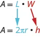 The top line says A equals l times red w. Below the l is 2 times pi times r. Below the w is a red h.