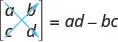 A 2 by 2 determinant is show, with its first row being a, b and second one being c, d. These values are written between two vertical lines instead of brackets as in the case of matrices. Two arrows are shown, one from a to d, the other from c to b. This determinant is equal to ad minus bc.