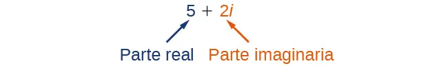 Mostrar las partes real e imaginaria de 5 + 2i. En este número complejo, 5 es la parte real y 2i es la parte compleja.