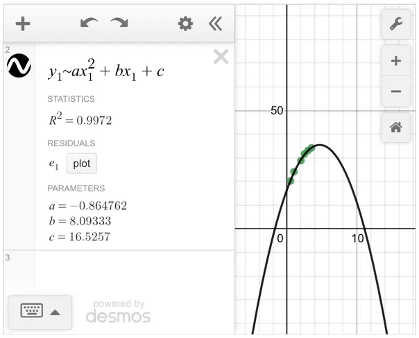 Quadratic regression analysis showing the model y sub 1 is approximately equal to a x sub 1 squared plus b x sub 1 plus c. Statistics show R squared equals 0.9972. Parameters are: a equals negative 0.864762, b equals 8.09333, and c equals 16.5257. A graph shows a downward-opening parabola fitted to green data points on a coordinate plane.