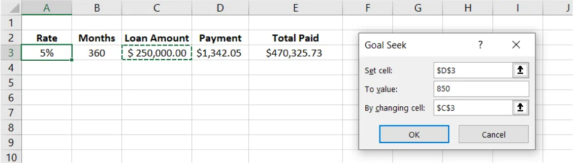 Goal Seek pane displays options: Set cell ($D$3), To value (850), By changing cell: ($C$3). Cell A3 selected with 5% (Rate) inside. Cell C3 selected with $250,000.00 (Loan Amount) inside.