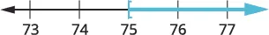 A number line displays values 73 to 77. A black arrow extends left from 75, and a blue arrow extends right from 75. The number 75 is marked by a dashed vertical line, indicating a central point or threshold.