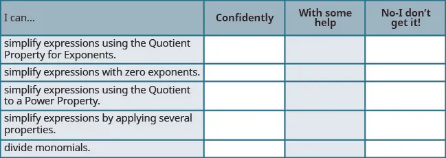 This is a table that has six rows and four columns. In the first row, which is a header row, the cells read from left to right “I can…,” “Confidently,” “With some help,” and “No-I don’t get it!” The first column below “I can…” reads “simplify expressions using the Quotient Property for Exponents,” “simplify expressions with zero exponents,” “simplify expressions using the Quotient to a Power Property,” “simplify expressions by applying several properties,” and “divide monomials.” The rest of the cells are blank.