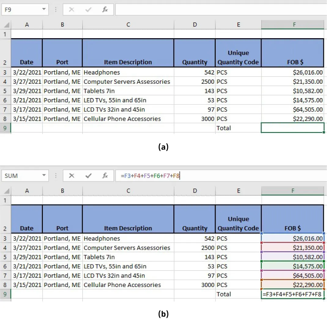 (a) Cell E9 displays Total; blank cell F9 selected. (b) Cell F9 selected; formula bar displays =F3+F4+F5+F6+F7+F8; cells in F column are highlighted in different colors that correspond to cells in formula.