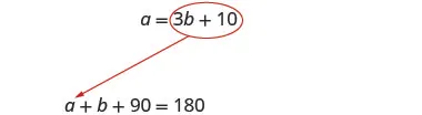 Two algebraic equations, 'a = 3b + 10' and 'a + b + 90 = 180', are displayed on a white background, with a red arrow pointing from the first (circled) to the second.