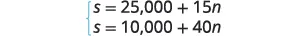A system of two linear equations is displayed. The first equation is s = 25,000 + 15n, and the second equation is s = 10,000 + 40n, where 's' and 'n' are variables.