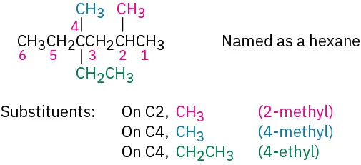 The molecular structure of hexane that includes substituents on C2, C4, and C4 are 2-methyl, 4-methyl, and 4-ethyl, respectively.