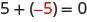 Figure shows the expression 5 plus open parentheses minus 5 close parentheses equals 0.