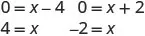 Solution steps for two linear equations: 0 = x - 4 is solved to x = 4, and 0 = x + 2 is solved to x = -2.